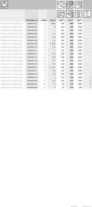 Object #200474742: 2609932967_68_68100295_tabelle_S2-rpmToughMat_474742